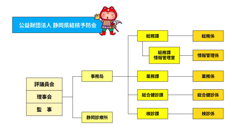 令和8年度組織図