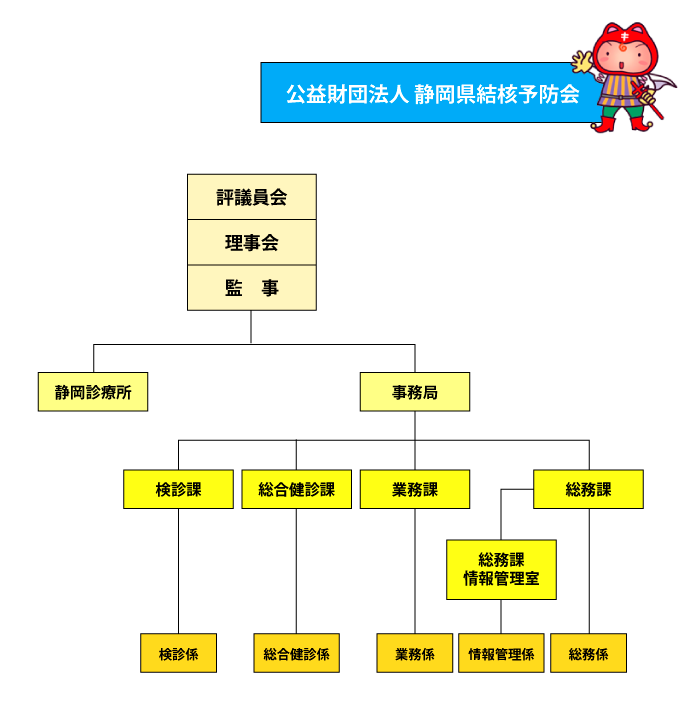 令和8年度組織図